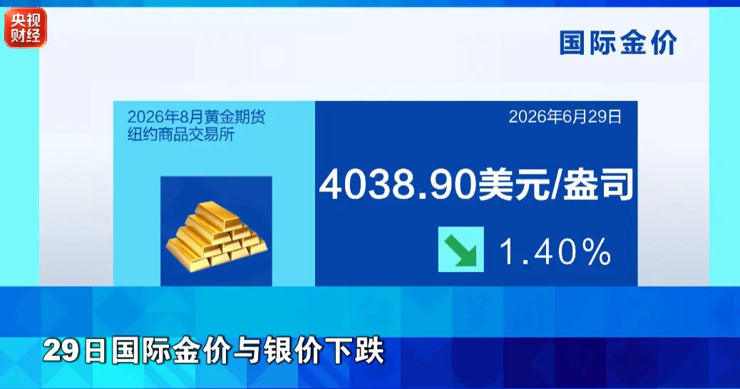 黄金白银,继续下挫