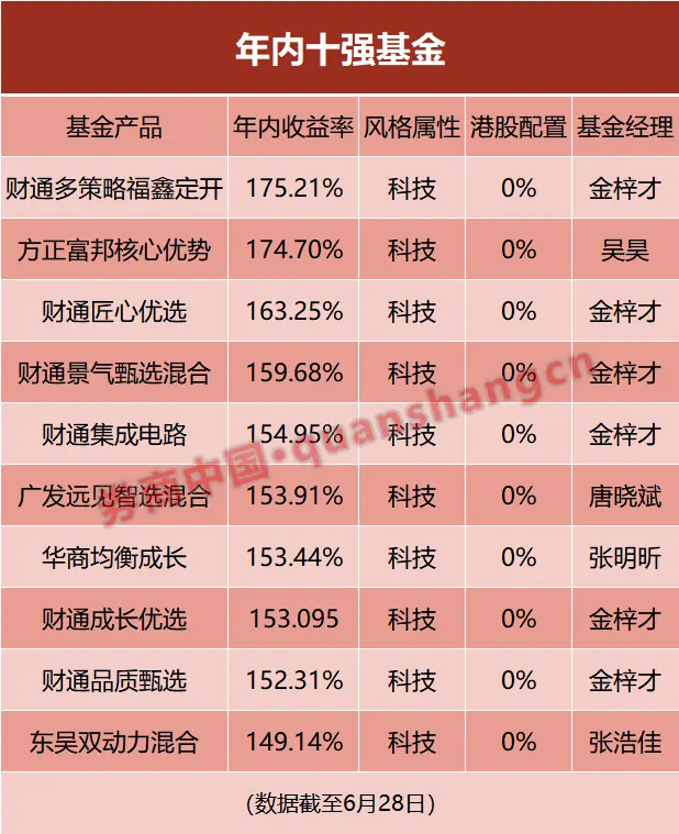 倒计时2天,基金中考,冲刺历史新高