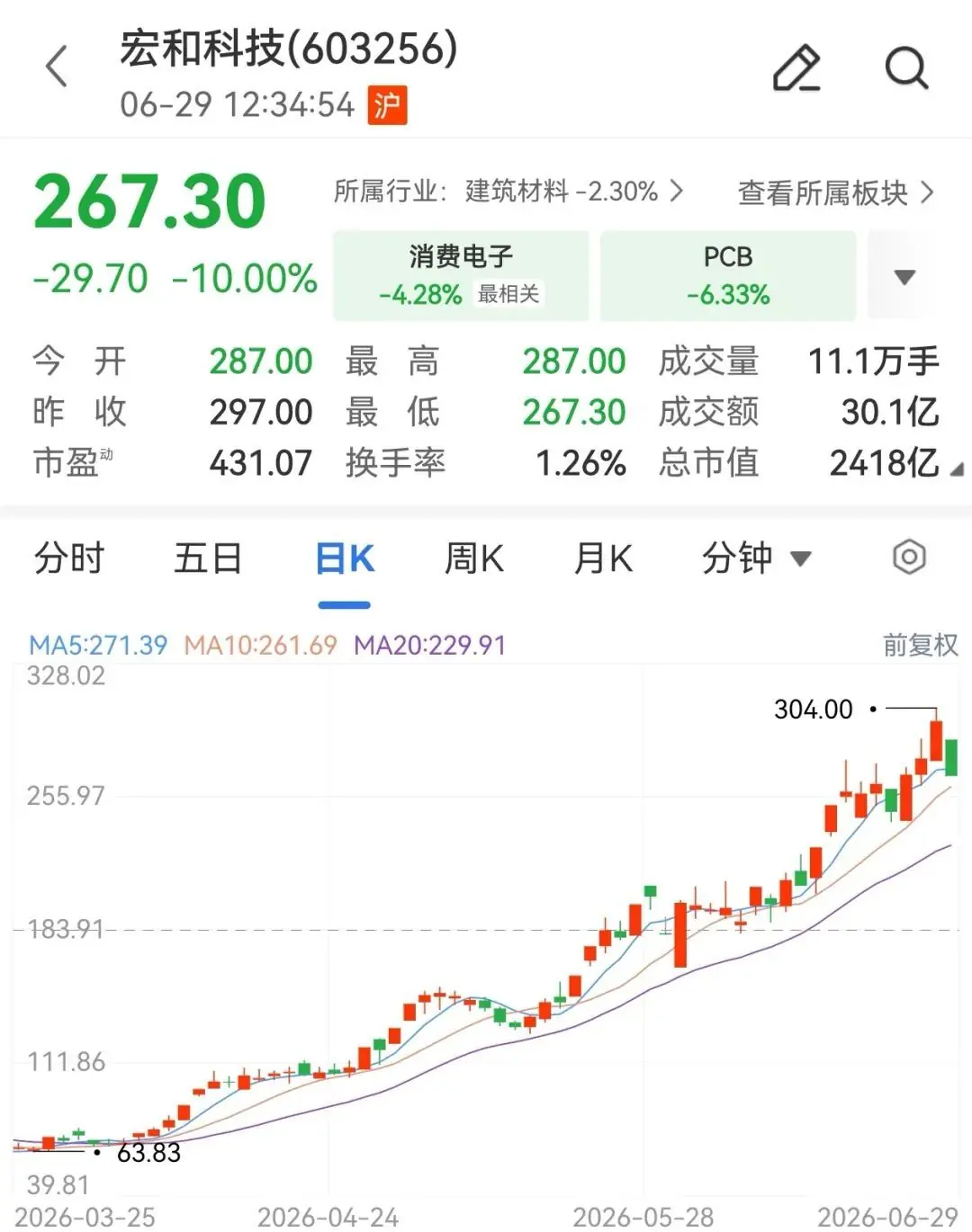 36倍大牛股，1分钟跌停