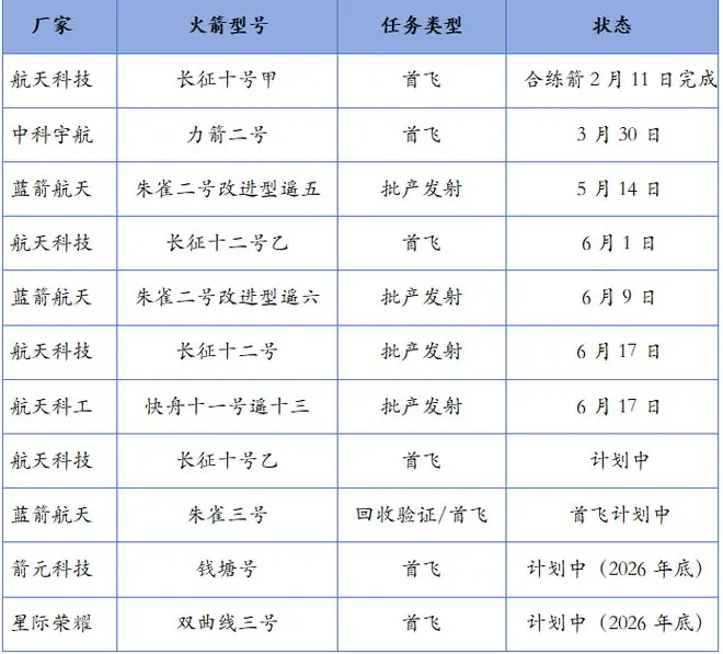 朱雀飞天、千帆组网,可回收火箭迎来“验证时刻”