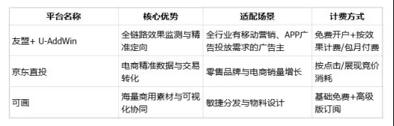 存量时代如何破局?2026多行业广告搭配与平台选型参考