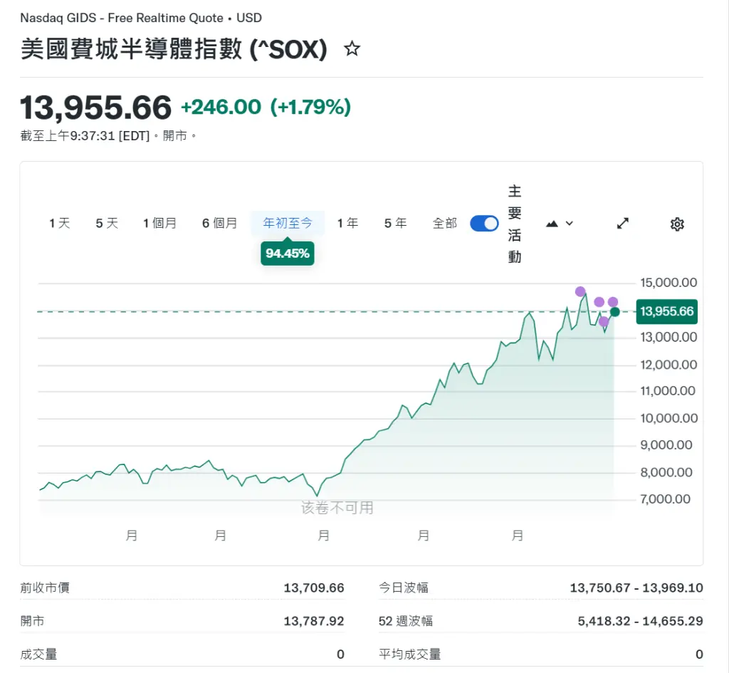 半导体史上最强季度背后:狂欢与剧烈震荡同步上演