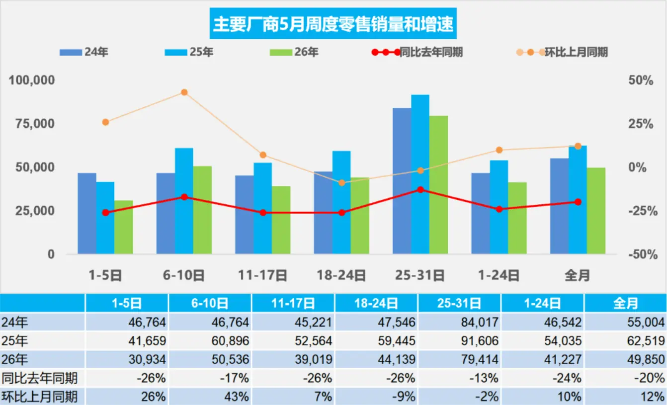 创历史新高!5月国内新能源汽车市场渗透率攀升至63%