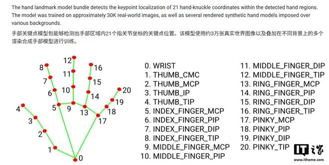谷歌测试AI抓取21个关节人机验证，实测可用静态图片绕过
