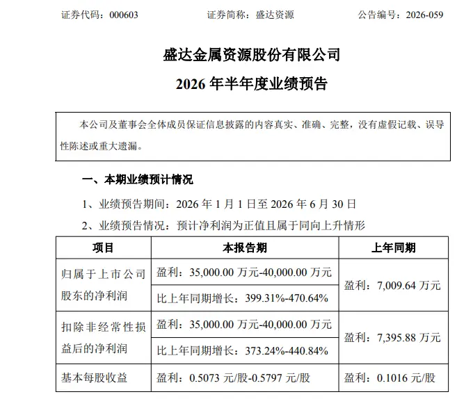 000603,上半年净利最多预增超470%