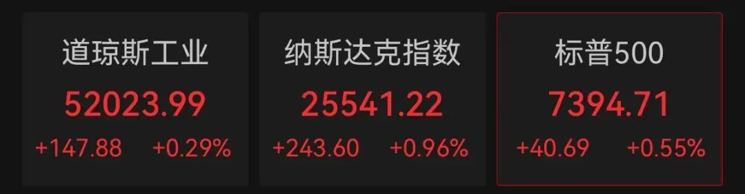 美股半导体股,集体上涨