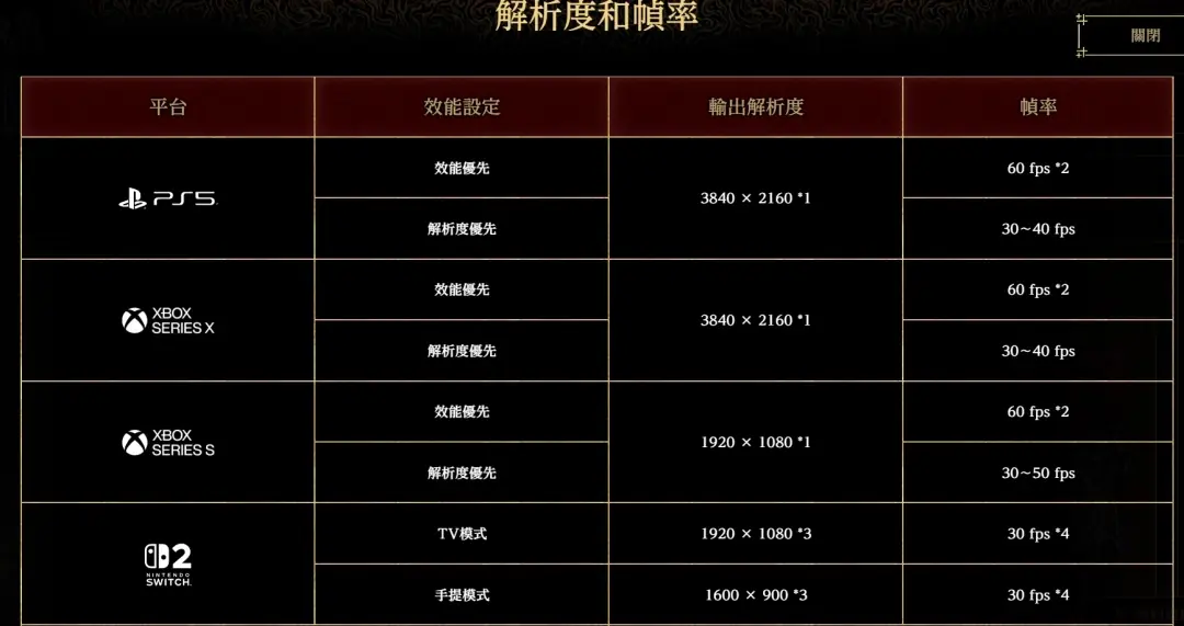《鬼武者:剑之道》全平台配置公布!PC最低GTX 1660