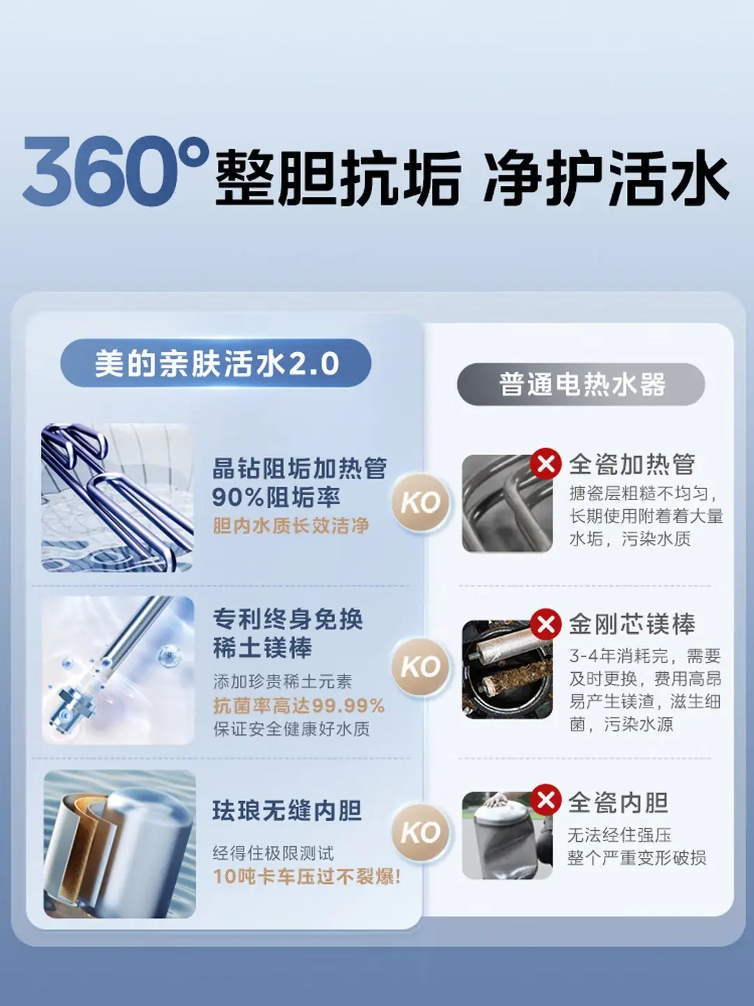电热水器推荐:宝宝洗澡总红疹?“看得见”的活水2.0成为妈妈圈首选