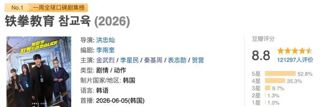 《铁拳教育》改变韩国？教权保护局或将成为现实