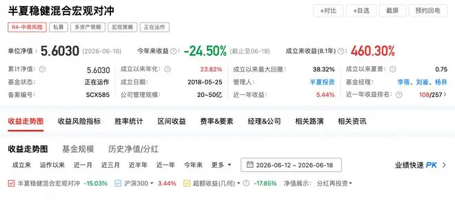 半夏私募单周净值跌超15%！李蓓回应：如果投资人失去耐心想赎回，我理解尊重