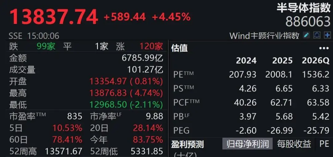 近20家半导体企业,7月1日起开启新一轮涨价潮
