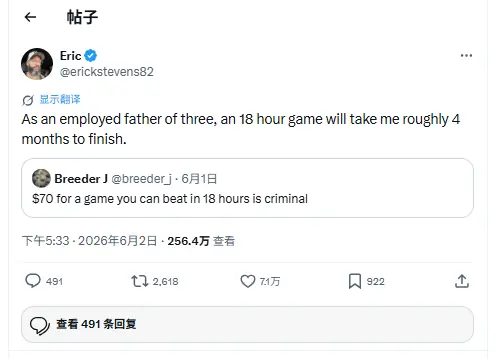 70美元买18小时游戏值不值?三孩父亲:我要玩4个月