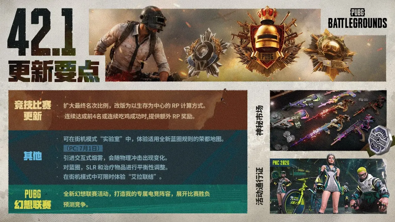 《PUBG》发布42.1版本更新,全面优化竞技比赛系统