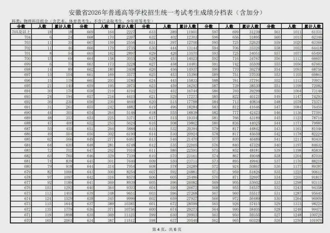 安徽16市高考数据对比:多所老牌中学依旧很强,合马芜含金量前三