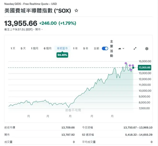 半导体史上最强季度背后:狂欢与剧烈震荡同步上演