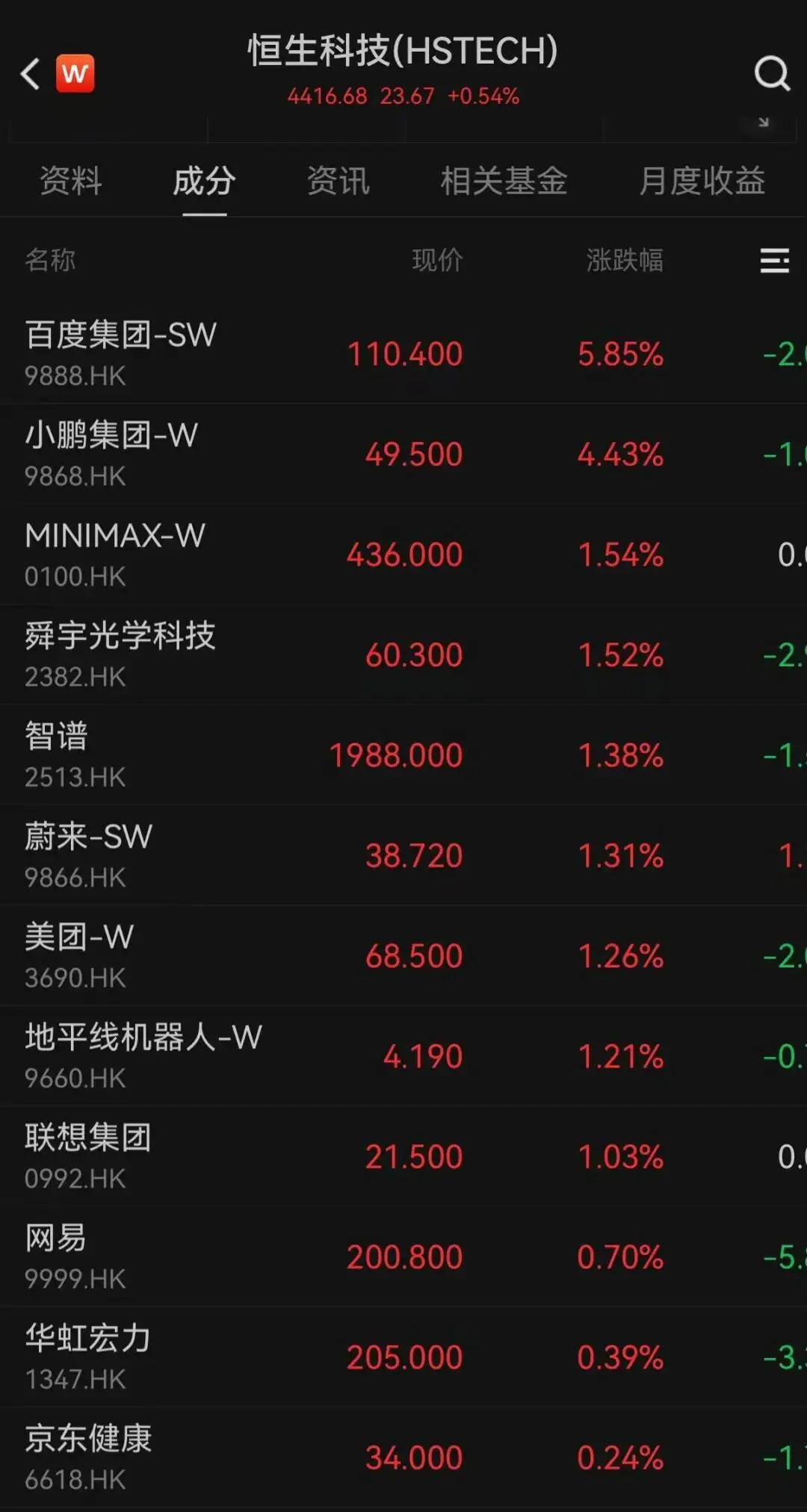 百度、网易、小鹏、美团、联想,集体上涨