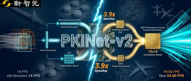 破解遥感目标的形状与尺度难题,PKINet二代推理提速近4倍!