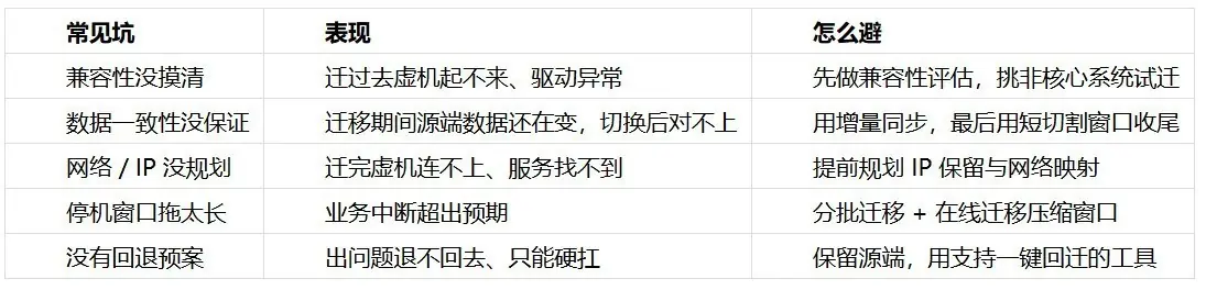 虚拟机迁移怎么做才稳?先避开这5个坑