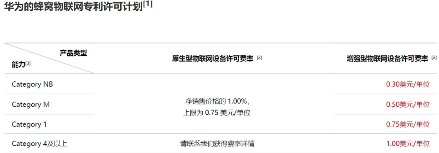 一流厂商定标准!华为公布Wi-Fi 7设备专利许可费率