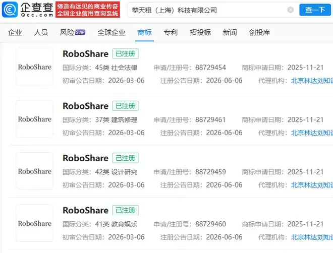 擎天租成功注册“RoboShare”商标