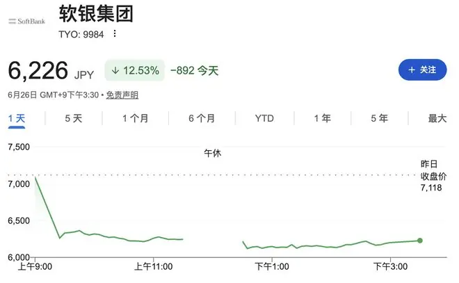 OpenAI推迟IPO重创软银！650亿美元敞口面临流动性大考，股价暴跌13%创两年最大