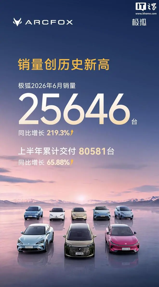 极狐汽车6月销量25646台创历史新高,同比增长219.3%