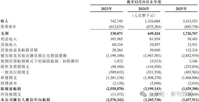 Momenta港股上市撞上智驾行业“安全拐点”