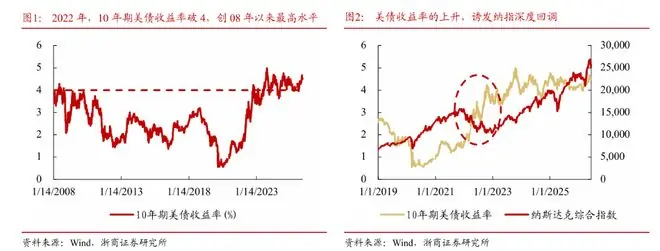 AI牛市下半场:下游商业化可能比Capex更重要