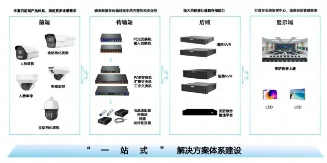 2026安防数字化转型厂商解读:全链路产品与异构融合能力深度盘点