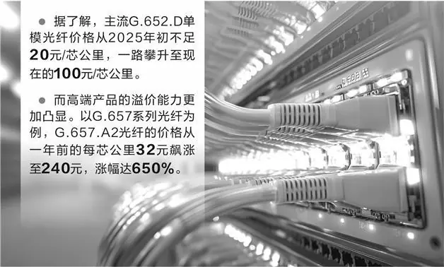 光纤量价齐升催生扩产潮 跨界追“光”仍待市场验证
