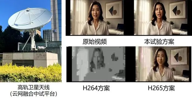 中国电信试验AI传输卫星视频新方案,效率比H.265提升3.5倍