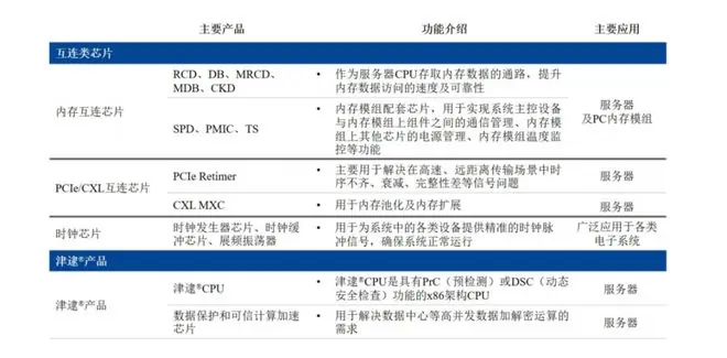 海归博士回国创业,一年狂飙4倍,拿下3000亿元市值