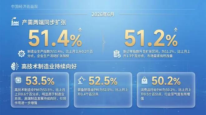 中国经济面面观｜年中观经济：产业向新、消费提质