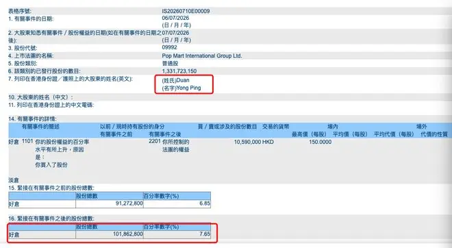 继续增持泡泡玛特,持仓已达153亿港元!段永平最新解释:不在乎短期盈利波动,只努力去想10年20年后会怎么样