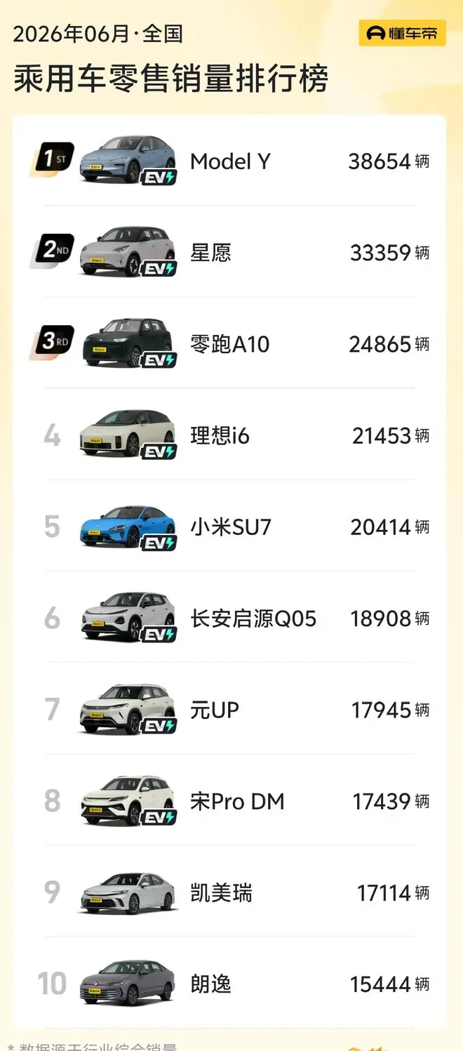 两款燃油车重回销量榜前十