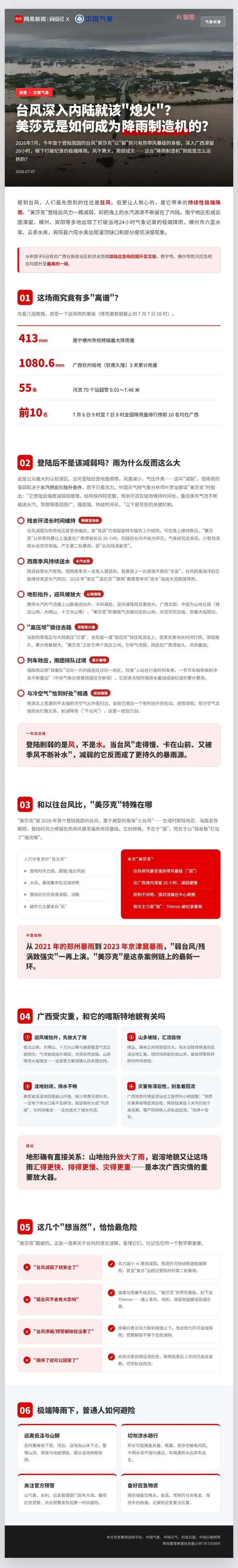 台风深入内陆就该”熄火?美莎克是如何成为降雨制造机的?