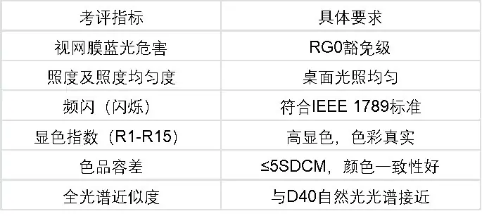 2026健康照明品牌榜:SMQ认证+全场景覆盖,综合实力强的品牌是谁?