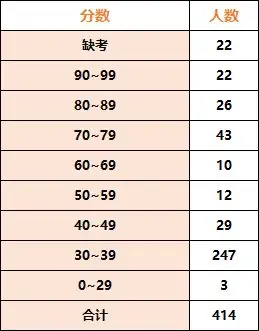 有意思的自招打分:广附二中 vs 华附省实