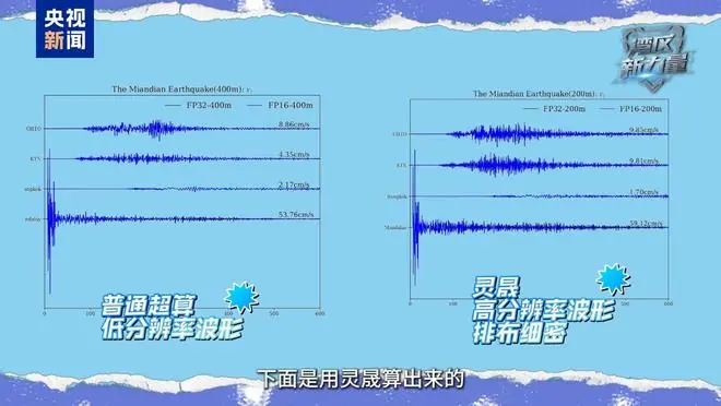 湾区新力量丨超算冠军“灵晟”开工!它到底能干啥