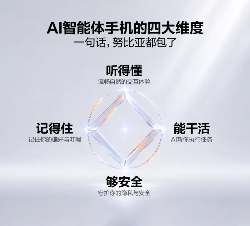 努比亚总裁倪飞:AI智能体手机要听得懂、能干活、记得住、够安全