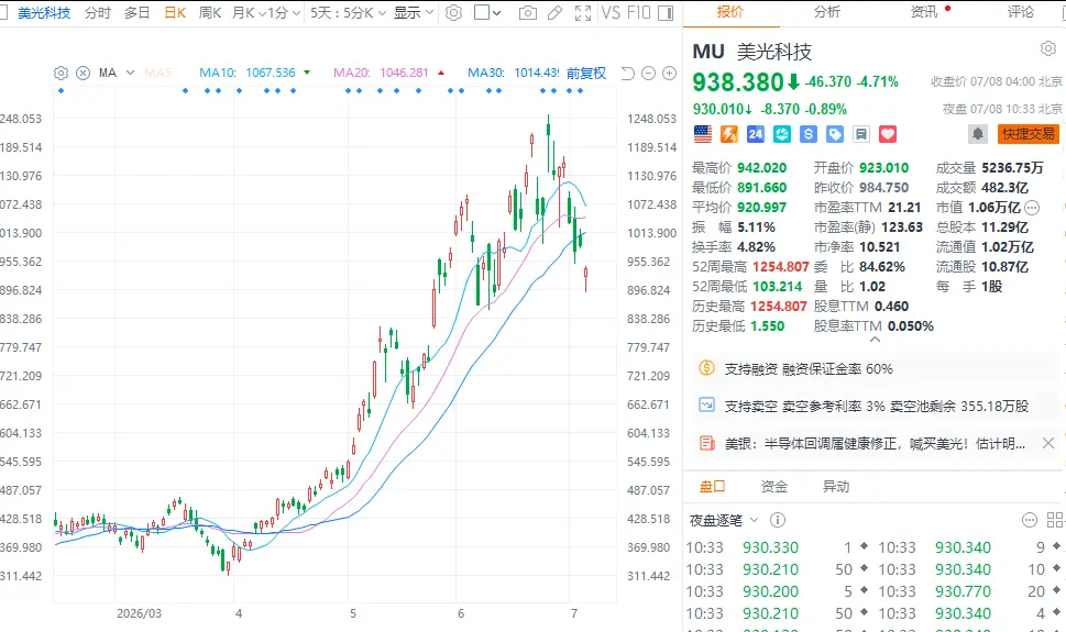 大涨,各路资金涌入港股