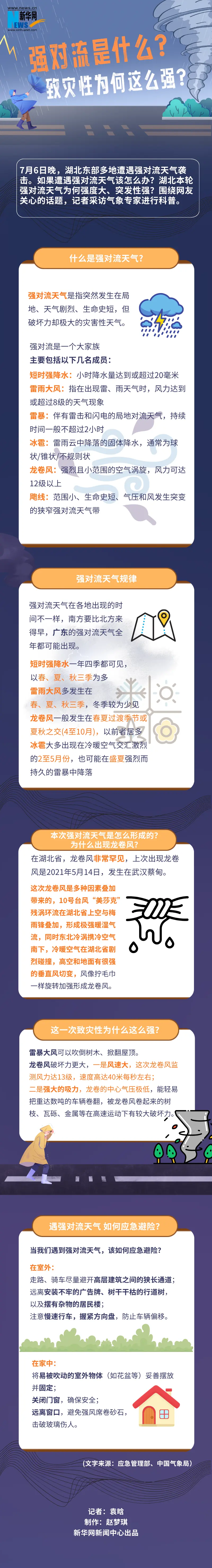 热点追踪 | 强对流是什么?致灾性为何这么强?