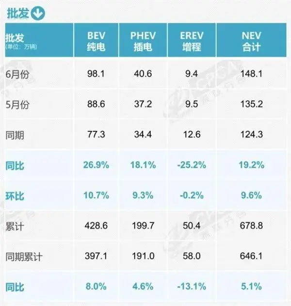 合资品牌新能源转型数据图