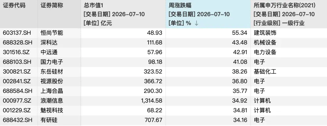 590亿资金净流出,光模块、存储龙头被抛售
