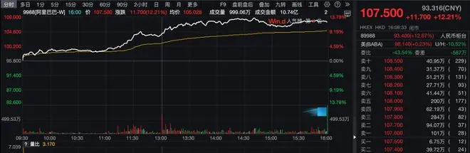蚂蚁集团入股薄荷健康,阿里巴巴股价大涨!