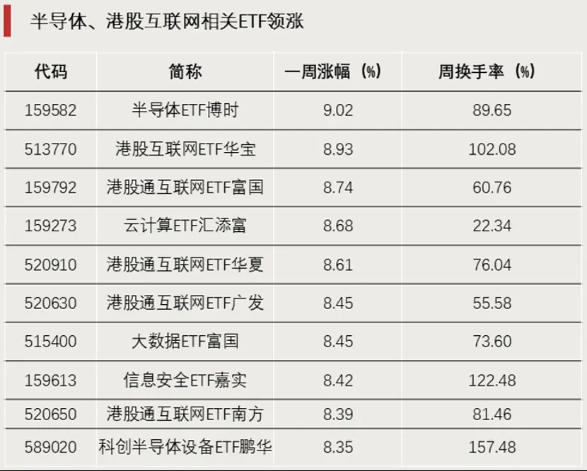 资金进场,大举加仓权益类ETF
