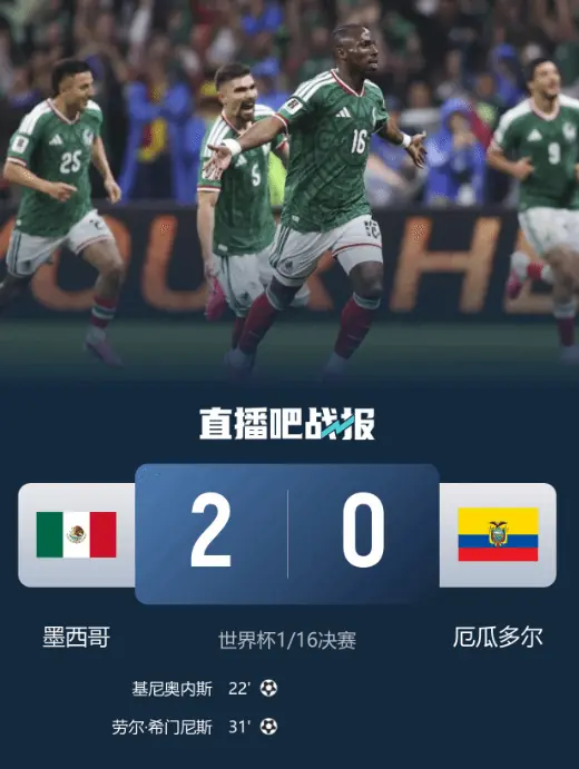 进16强!墨西哥2-0厄瓜多尔 前30分钟已进两球