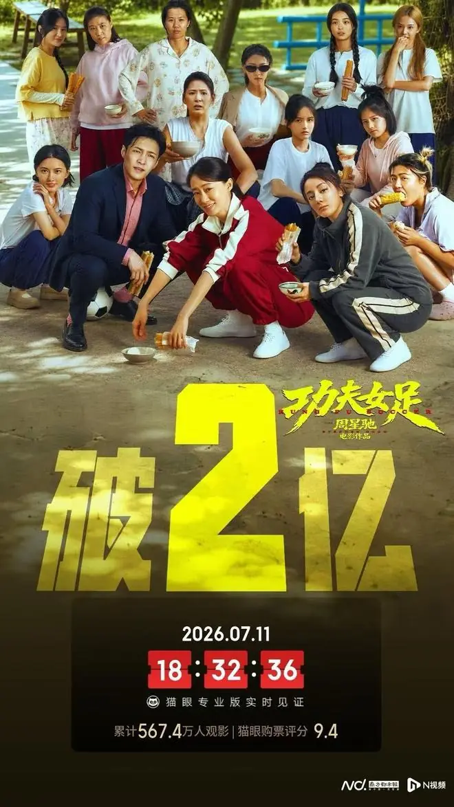 周星驰《功夫女足》单日票房破2亿元，广东元素点亮暑期档
