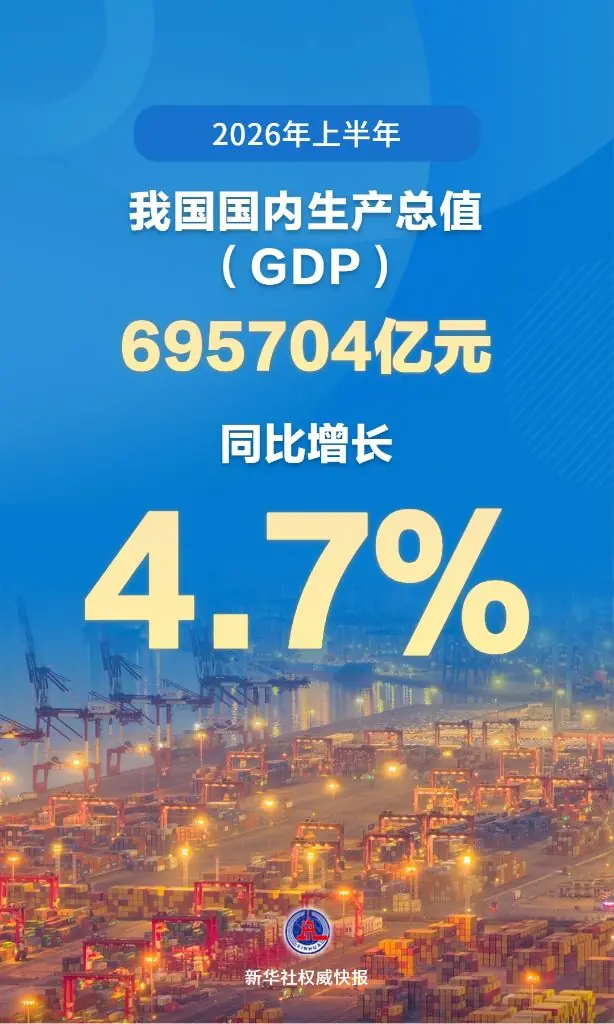上半年我国GDP同比增长4.7%