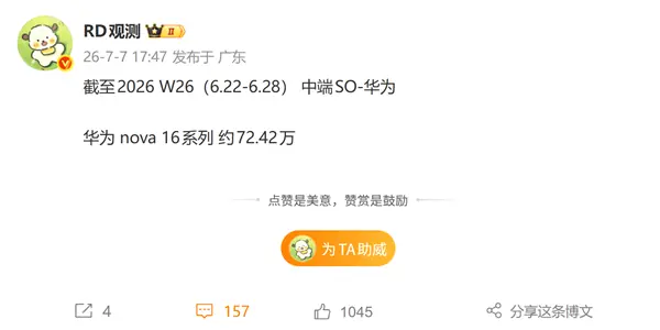 史上最强nova!华为nova 16系列销量破72万台:单周新增超13万台